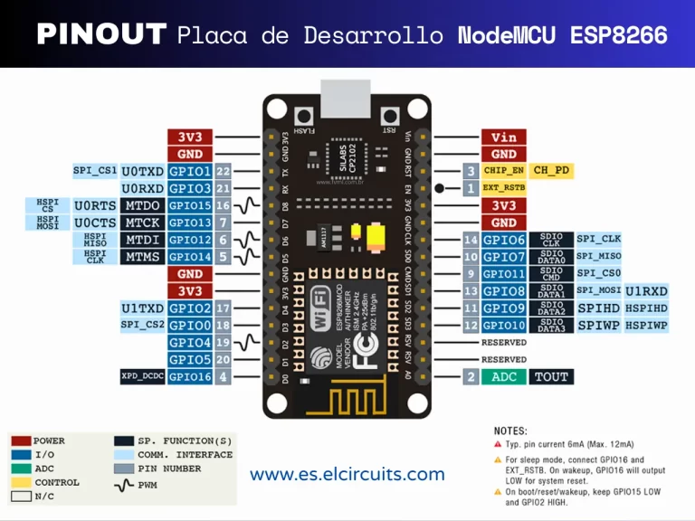 Pinout-Placa-Desarrollo-NodeMCU-ESP8266