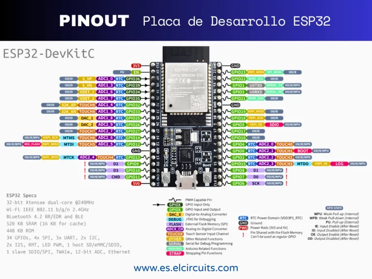Pinout-Placa-de-Desarrollo-ESP32
