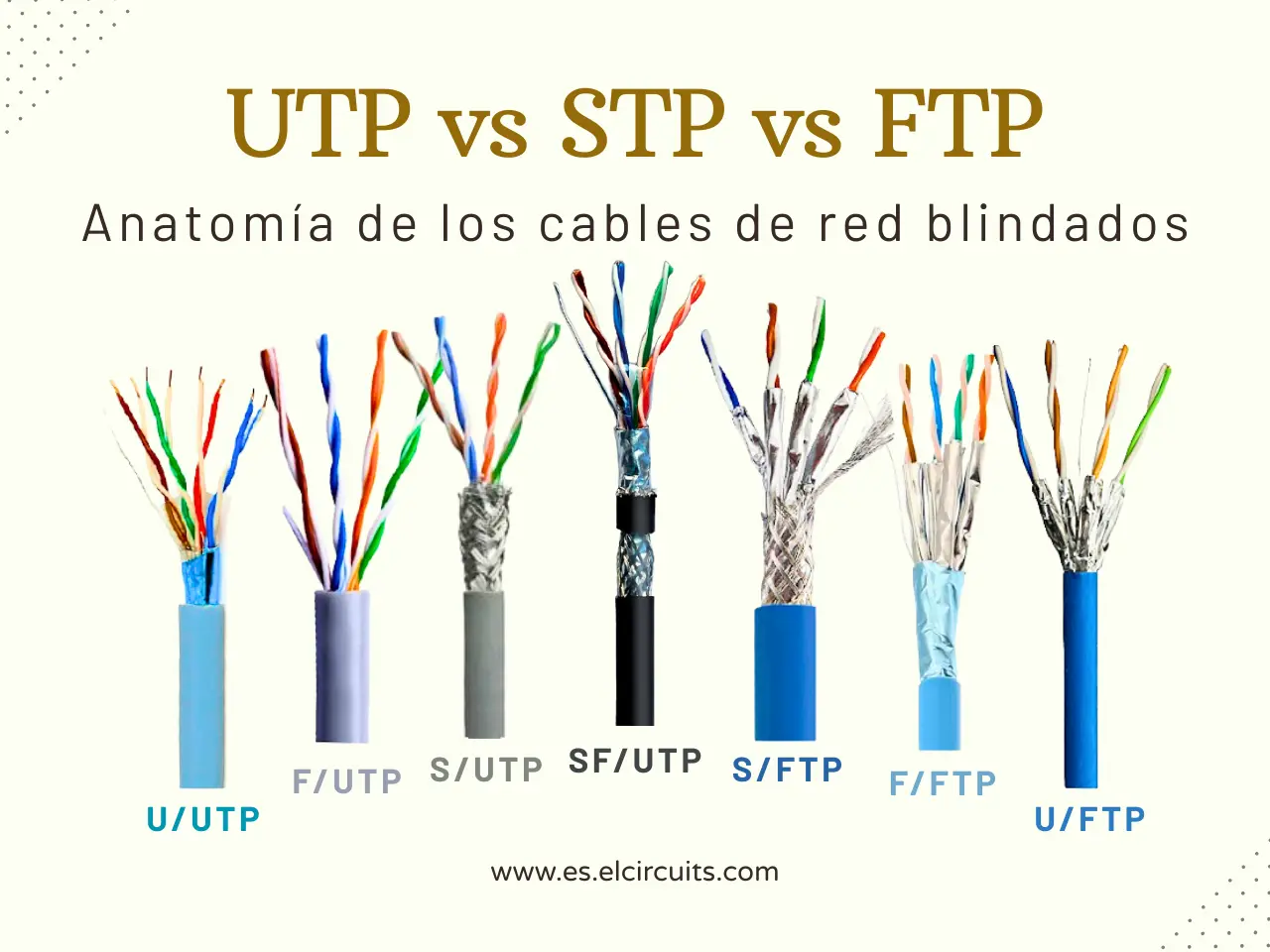 Cable-utp-vs-stp-vs-ftp-es.elcircuits.com